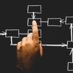 Bán startup: Quyết định của kẻ thức thời hay doanh nhân thất bại?